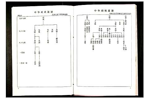 [胡]世界胡氏通谱 (湖北) 世界胡氏通谱_十.pdf