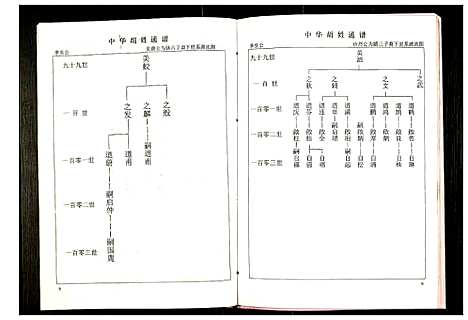 [胡]世界胡氏通谱 (湖北) 世界胡氏通谱_十.pdf