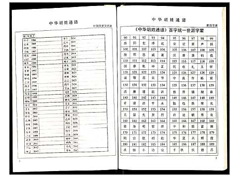 [胡]世界胡氏通谱 (湖北) 世界胡氏通谱_十一.pdf