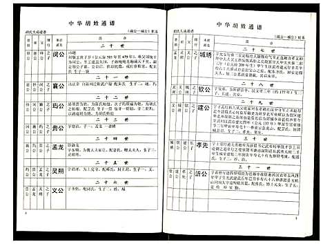 [胡]世界胡氏通谱 (湖北) 世界胡氏通谱_十二.pdf