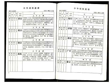 [胡]世界胡氏通谱 (湖北) 世界胡氏通谱_十二.pdf