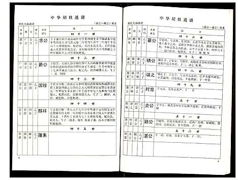 [胡]世界胡氏通谱 (湖北) 世界胡氏通谱_十二.pdf