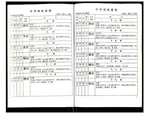 [胡]世界胡氏通谱 (湖北) 世界胡氏通谱_十三.pdf