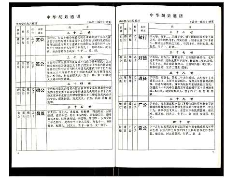 [胡]世界胡氏通谱 (湖北) 世界胡氏通谱_十三.pdf