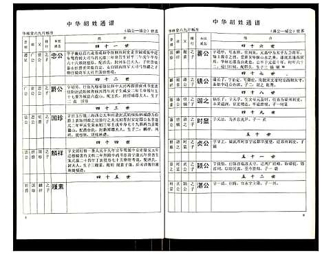 [胡]世界胡氏通谱 (湖北) 世界胡氏通谱_十三.pdf