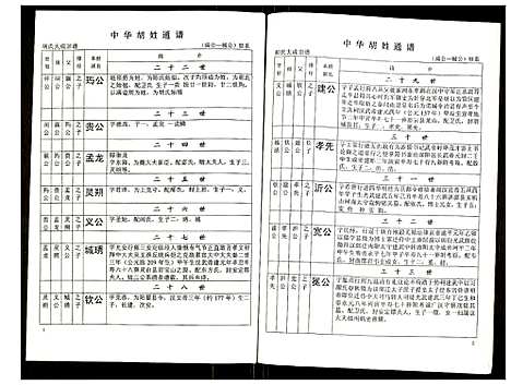 [胡]世界胡氏通谱 (湖北) 世界胡氏通谱_十四.pdf