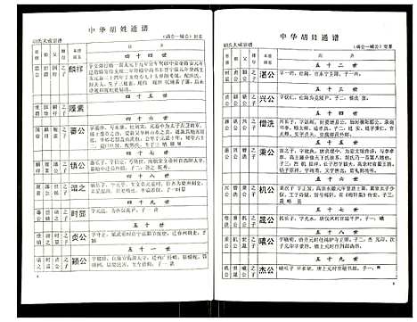 [胡]世界胡氏通谱 (湖北) 世界胡氏通谱_十四.pdf