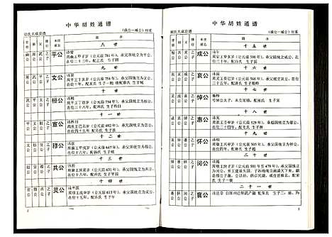 [胡]世界胡氏通谱 (湖北) 世界胡氏通谱_十五.pdf