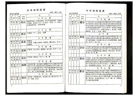 [胡]世界胡氏通谱 (湖北) 世界胡氏通谱_十五.pdf