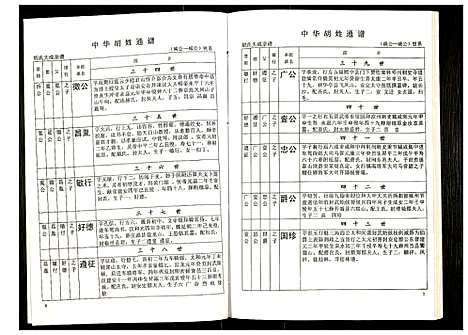 [胡]世界胡氏通谱 (湖北) 世界胡氏通谱_十五.pdf