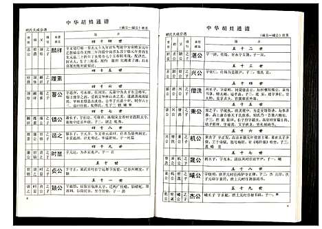 [胡]世界胡氏通谱 (湖北) 世界胡氏通谱_十五.pdf