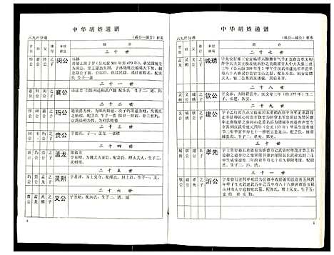 [胡]世界胡氏通谱 (湖北) 世界胡氏通谱_十六.pdf