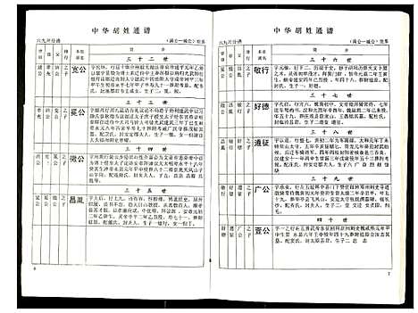 [胡]世界胡氏通谱 (湖北) 世界胡氏通谱_十六.pdf