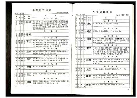 [胡]世界胡氏通谱 (湖北) 世界胡氏通谱_十七.pdf