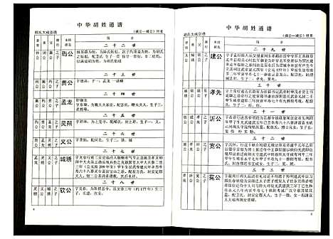 [胡]世界胡氏通谱 (湖北) 世界胡氏通谱_十八.pdf