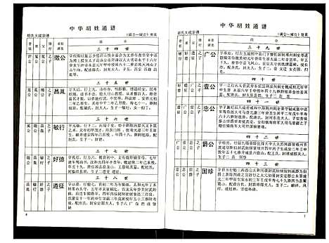 [胡]世界胡氏通谱 (湖北) 世界胡氏通谱_十八.pdf