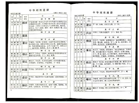 [胡]世界胡氏通谱 (湖北) 世界胡氏通谱_十八.pdf