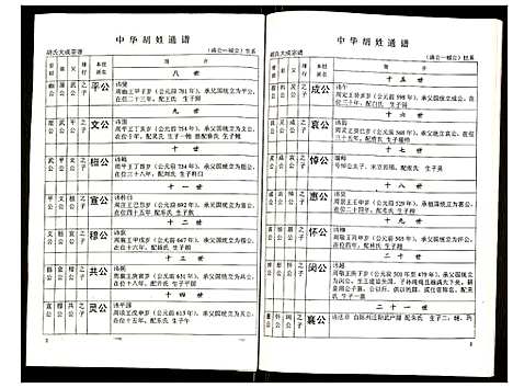 [胡]世界胡氏通谱 (湖北) 世界胡氏通谱_十九.pdf