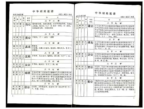 [胡]世界胡氏通谱 (湖北) 世界胡氏通谱_十九.pdf