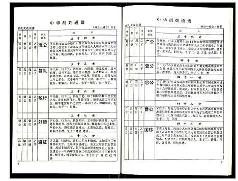 [胡]世界胡氏通谱 (湖北) 世界胡氏通谱_十九.pdf