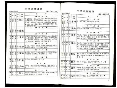 [胡]世界胡氏通谱 (湖北) 世界胡氏通谱_十九.pdf