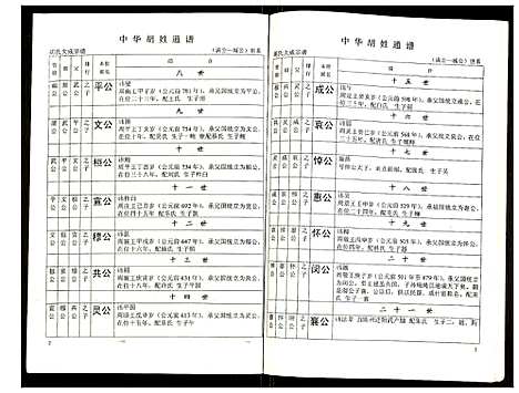 [胡]世界胡氏通谱 (湖北) 世界胡氏通谱_二十.pdf