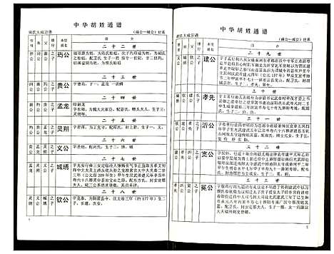 [胡]世界胡氏通谱 (湖北) 世界胡氏通谱_二十.pdf