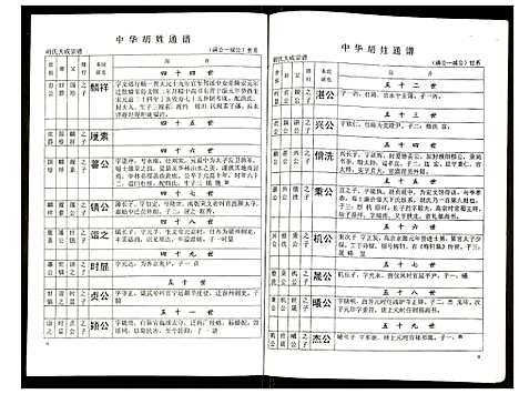 [胡]世界胡氏通谱 (湖北) 世界胡氏通谱_二十.pdf