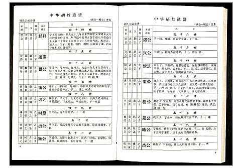 [胡]世界胡氏通谱 (湖北) 世界胡氏通谱_二十一.pdf