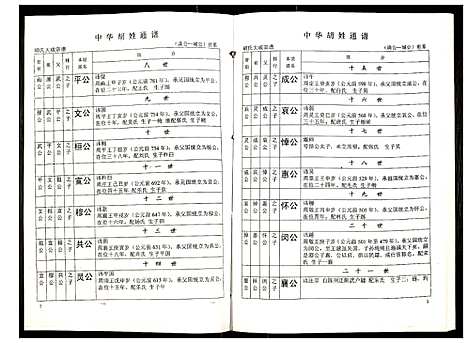 [胡]世界胡氏通谱 (湖北) 世界胡氏通谱_二十二.pdf