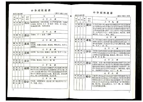 [胡]世界胡氏通谱 (湖北) 世界胡氏通谱_二十二.pdf