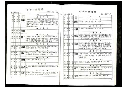 [胡]世界胡氏通谱 (湖北) 世界胡氏通谱_二十二.pdf