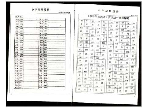 [胡]世界胡氏通谱 (湖北) 世界胡氏通谱_二十三.pdf