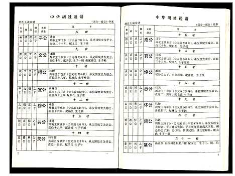 [胡]世界胡氏通谱 (湖北) 世界胡氏通谱_二十六.pdf