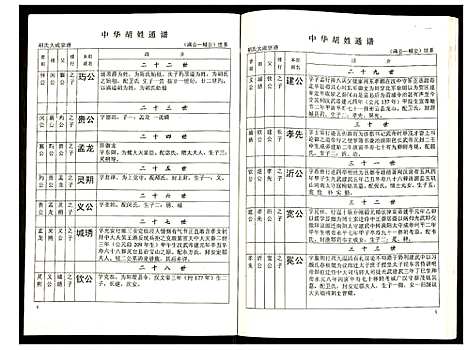 [胡]世界胡氏通谱 (湖北) 世界胡氏通谱_二十六.pdf