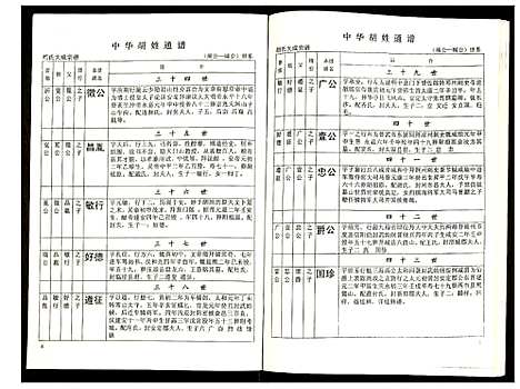 [胡]世界胡氏通谱 (湖北) 世界胡氏通谱_二十六.pdf