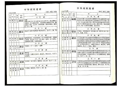 [胡]世界胡氏通谱 (湖北) 世界胡氏通谱_二十七.pdf