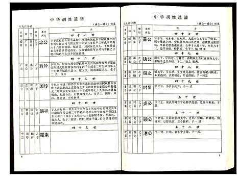 [胡]世界胡氏通谱 (湖北) 世界胡氏通谱_二十七.pdf