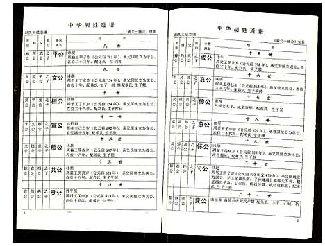 [胡]世界胡氏通谱 (湖北) 世界胡氏通谱_三十二.pdf