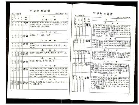 [胡]世界胡氏通谱 (湖北) 世界胡氏通谱_三十二.pdf