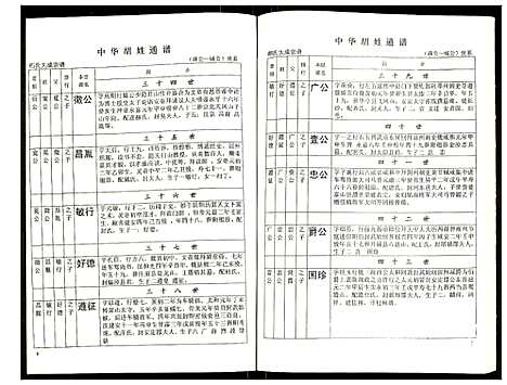 [胡]世界胡氏通谱 (湖北) 世界胡氏通谱_三十二.pdf