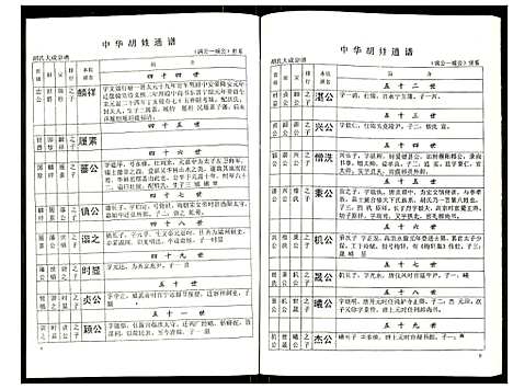 [胡]世界胡氏通谱 (湖北) 世界胡氏通谱_三十二.pdf