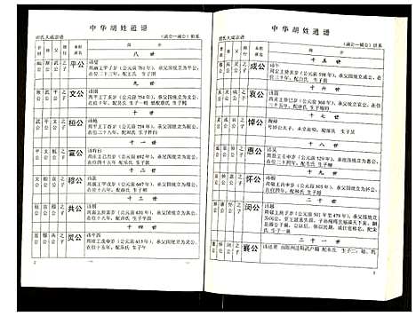 [胡]世界胡氏通谱 (湖北) 世界胡氏通谱_三十三.pdf