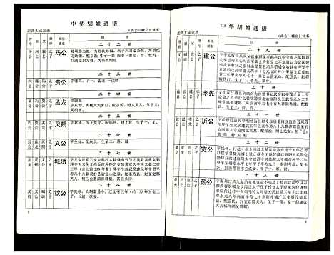 [胡]世界胡氏通谱 (湖北) 世界胡氏通谱_三十三.pdf