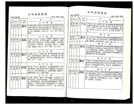 [胡]世界胡氏通谱 (湖北) 世界胡氏通谱_三十三.pdf