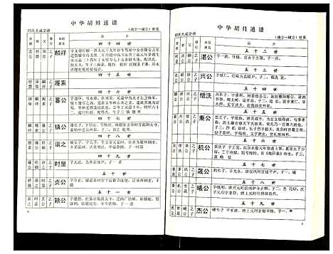 [胡]世界胡氏通谱 (湖北) 世界胡氏通谱_三十三.pdf