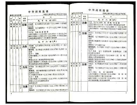 [胡]世界胡氏通谱 (湖北) 世界胡氏通谱_三十四.pdf