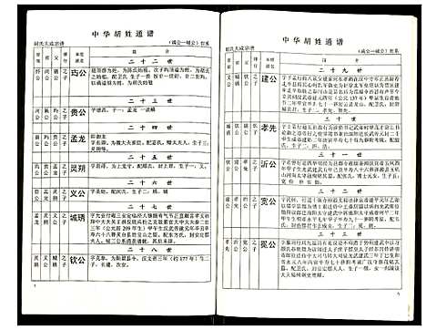 [胡]世界胡氏通谱 (湖北) 世界胡氏通谱_三十八.pdf