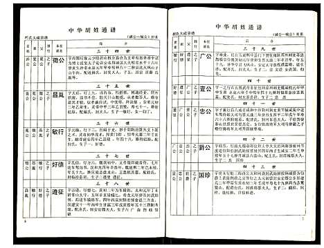 [胡]世界胡氏通谱 (湖北) 世界胡氏通谱_三十八.pdf