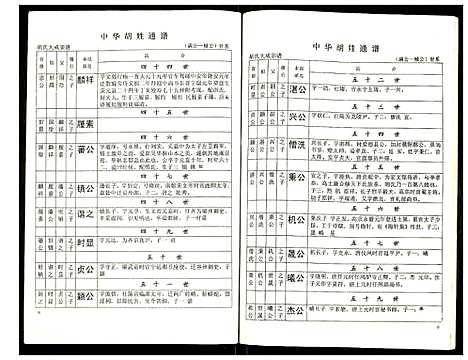 [胡]世界胡氏通谱 (湖北) 世界胡氏通谱_三十八.pdf